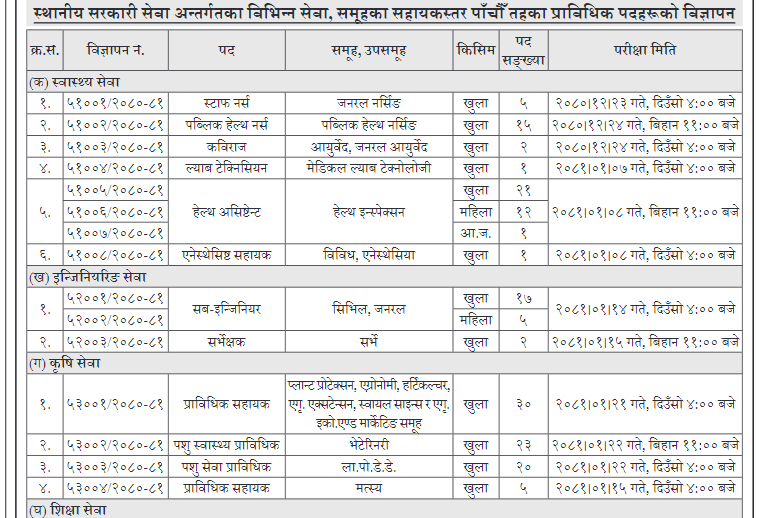 Lumbini Pradesh Loksewa Aayog Th Level Vacancy Ppsc Lumbini