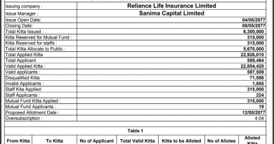 reliance-life-insurance-ipo result