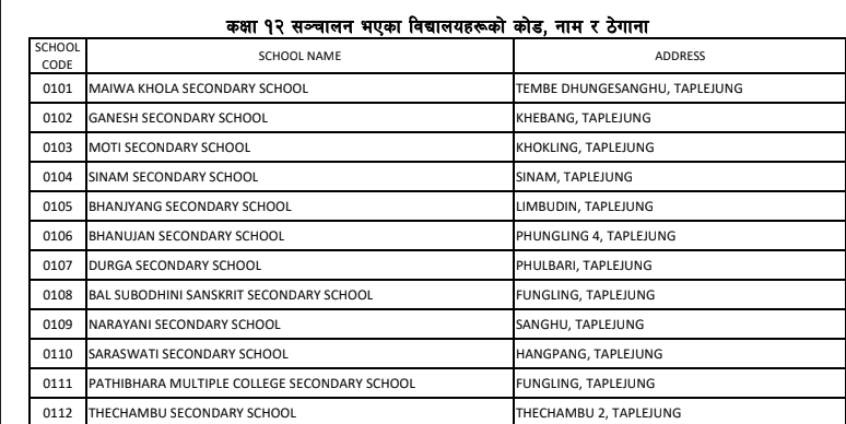 List of +2 College Name, Code Number and Address