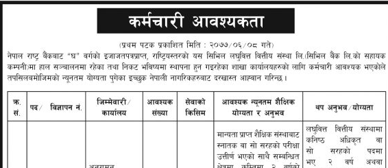 Civil Laghubitta Bittiya Sanstha Limited Vacancy