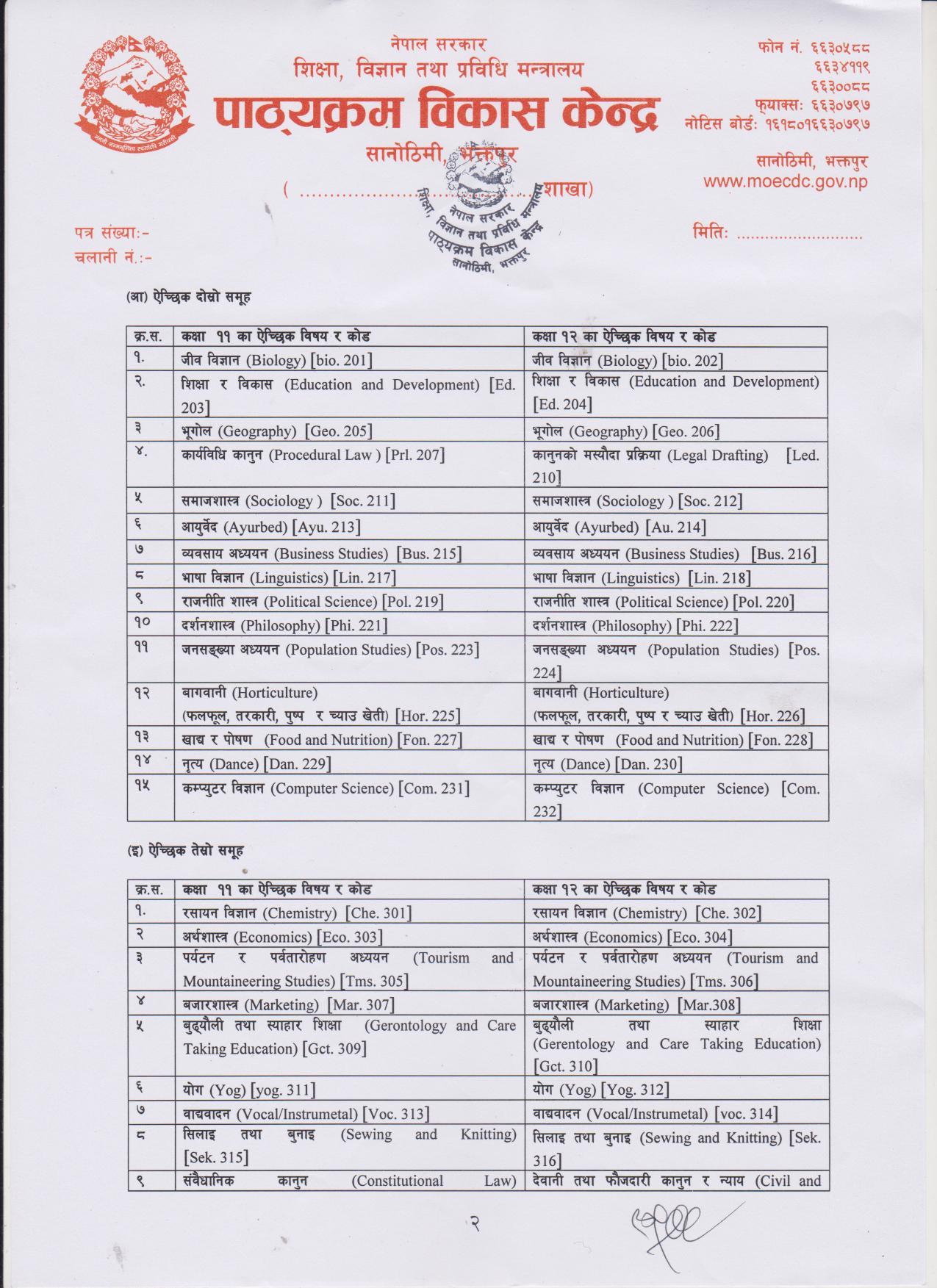 class-11-class-12-subject-code-hamrogyan