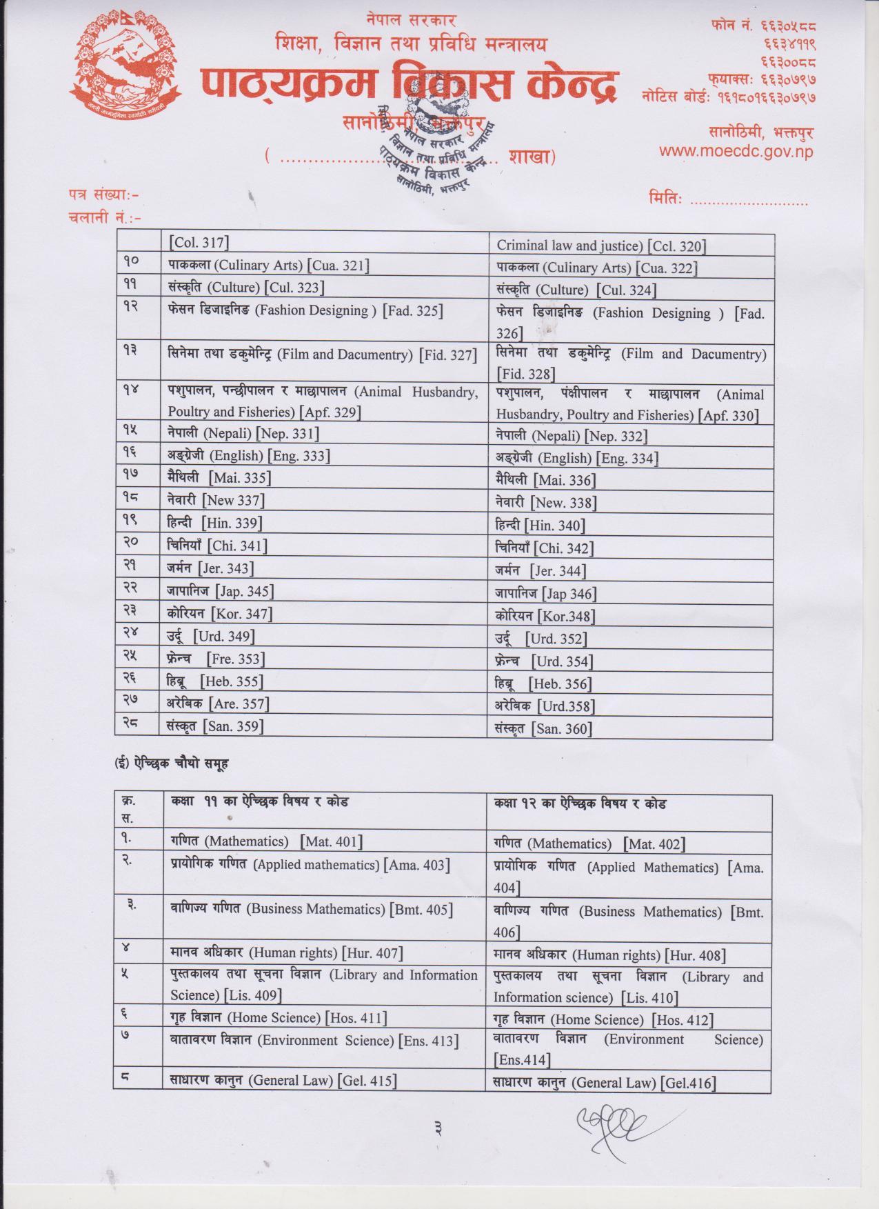 class-11-class-12-subject-code-hamrogyan