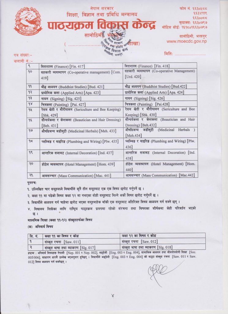 class-11-class-12-subject-code-hamrogyan