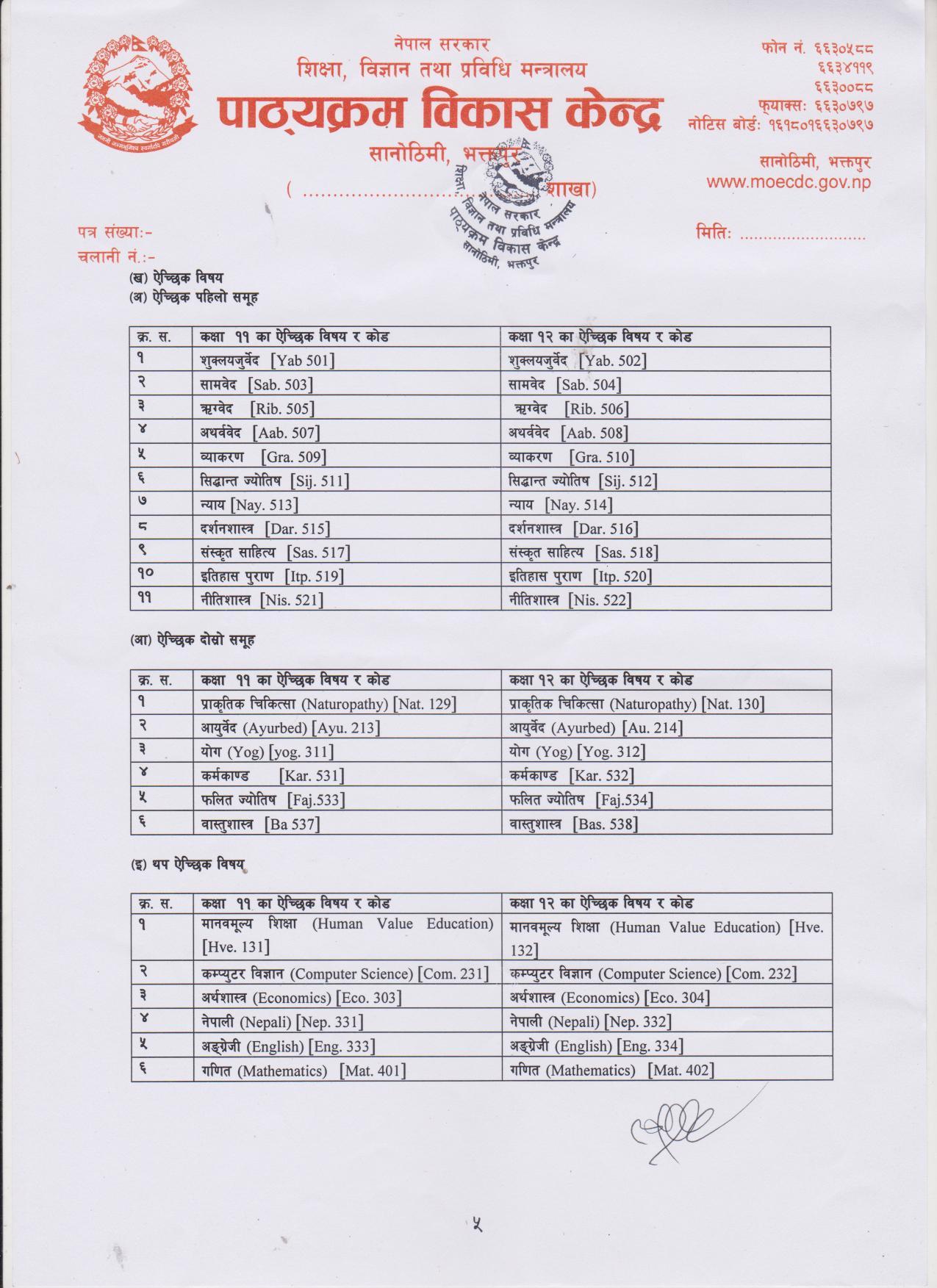 Subject Code List Class 12 Cbse