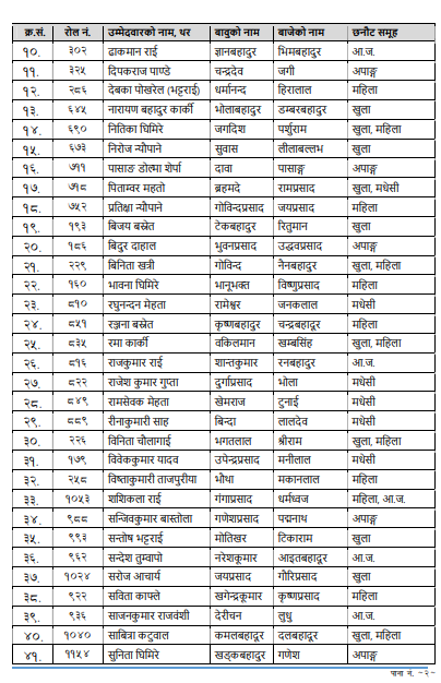 Nepal Bank written examination result of Junior Assistant (Gold Tester ...