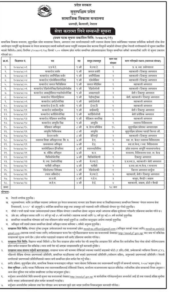 Sudurpaschim Province Vacancy for Health Service