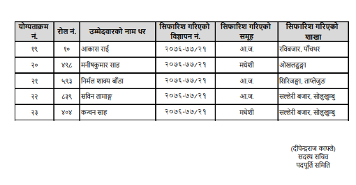 Nepal Bank Limited- Final Result Level 4 Assistant (Province No. 1)