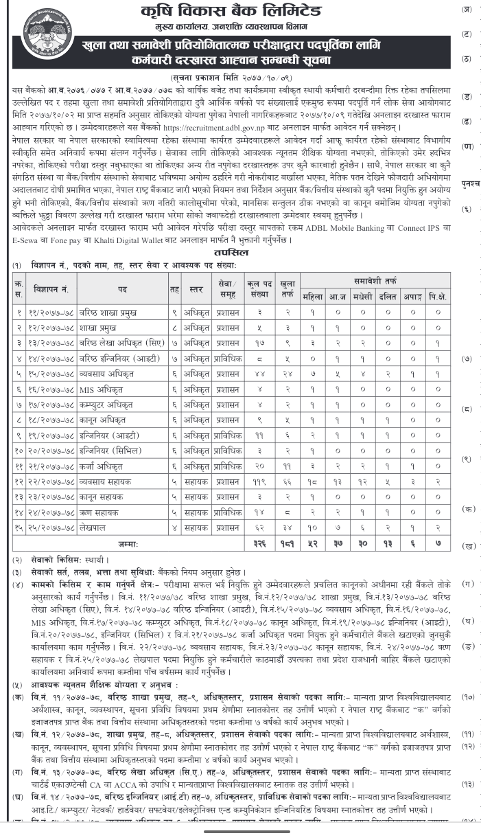 Agriculture Development Bank (ADBL) Vacancy 2077 ~ Krishi Bikash Bank ...