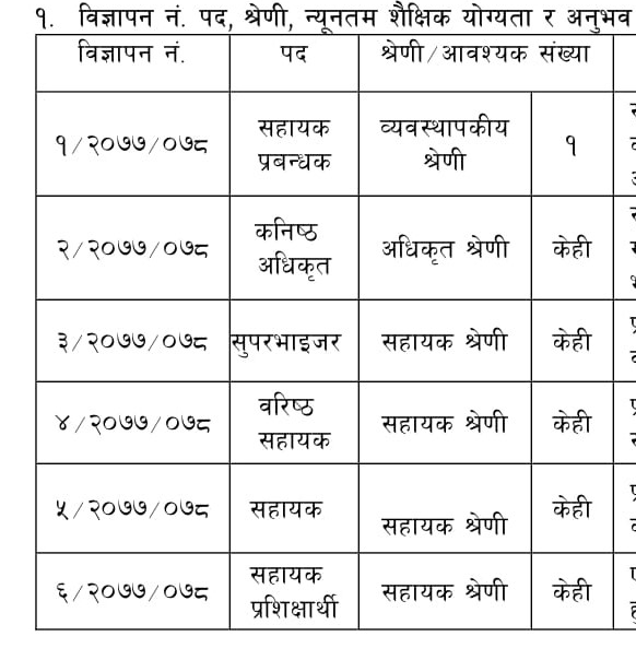 Gurans Laghubitta Bittiya Sanstha Limited Vacancy ~ Hamrogyan