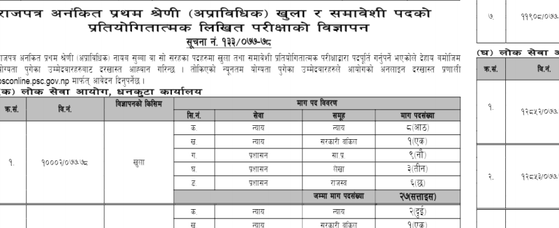 Nayab Subba Vacancy 2077 : Loksewa Aayog