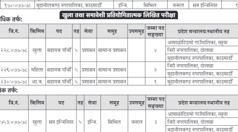 Bagmati Pradesh Loksewa aayog vacancy for various post