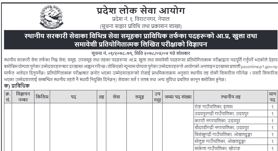 Pradesh No 1 Loksewa Aayog Vacancy For Technical Post Hamrogyan