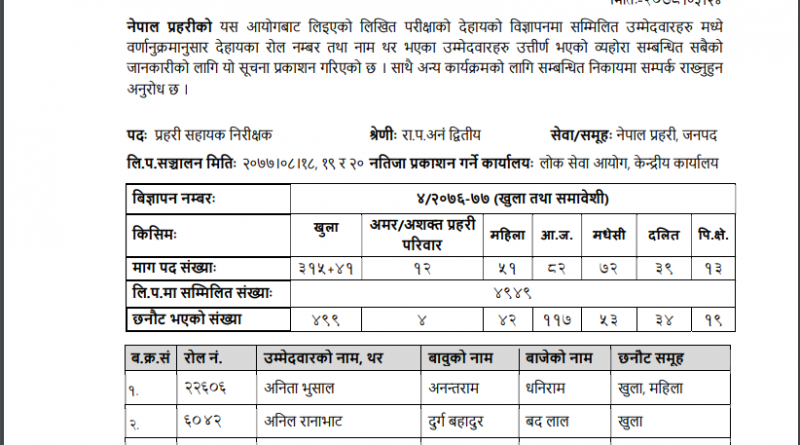 Nepal Police jawan Results : Loksewa Aayog