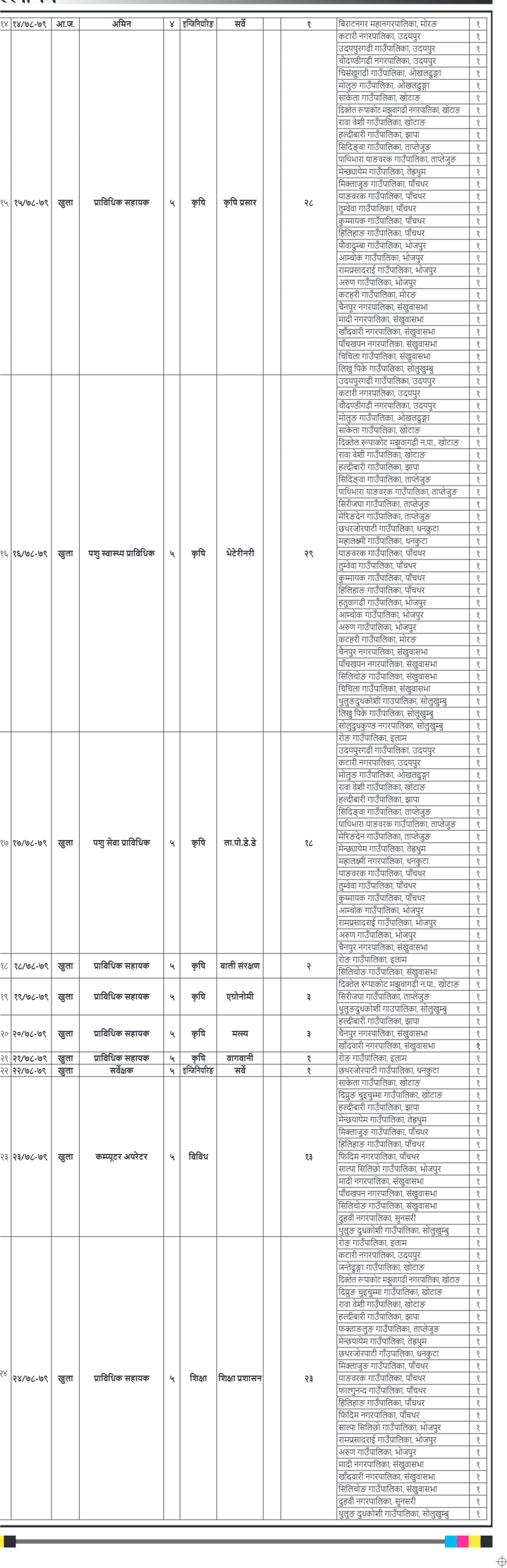 Pradesh No 1 Loksewa Aayog Vacancy For Technical Post Hamrogyan