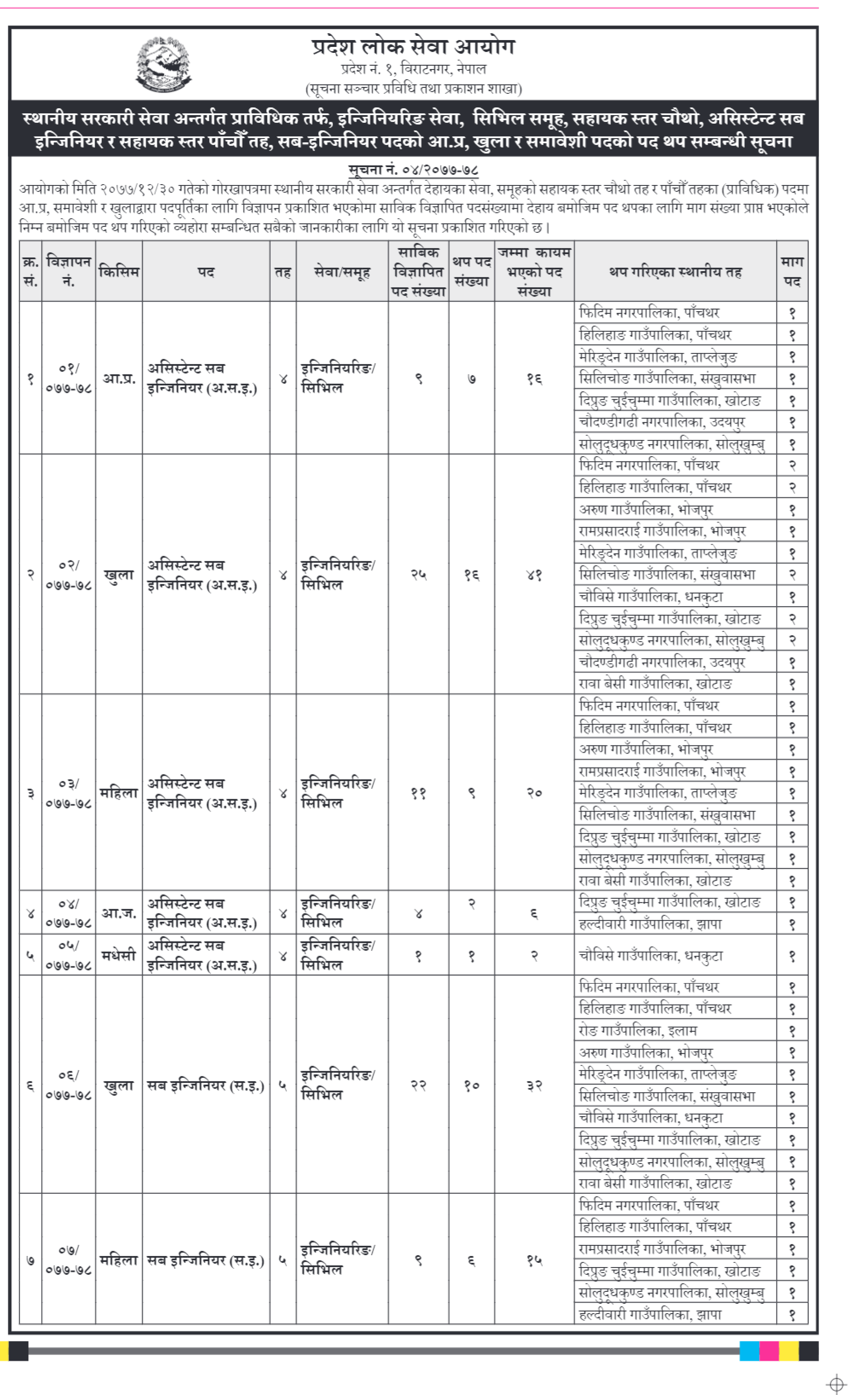 Pradesh No 1 Loksewa Aayog Vacancy Pradesh Loksewa Aayog Hamrogyan