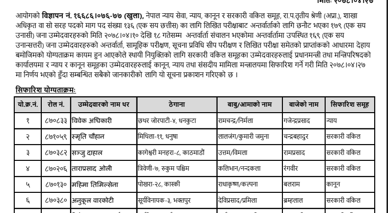 Section Office Law Final Result : Loksewa Aayog