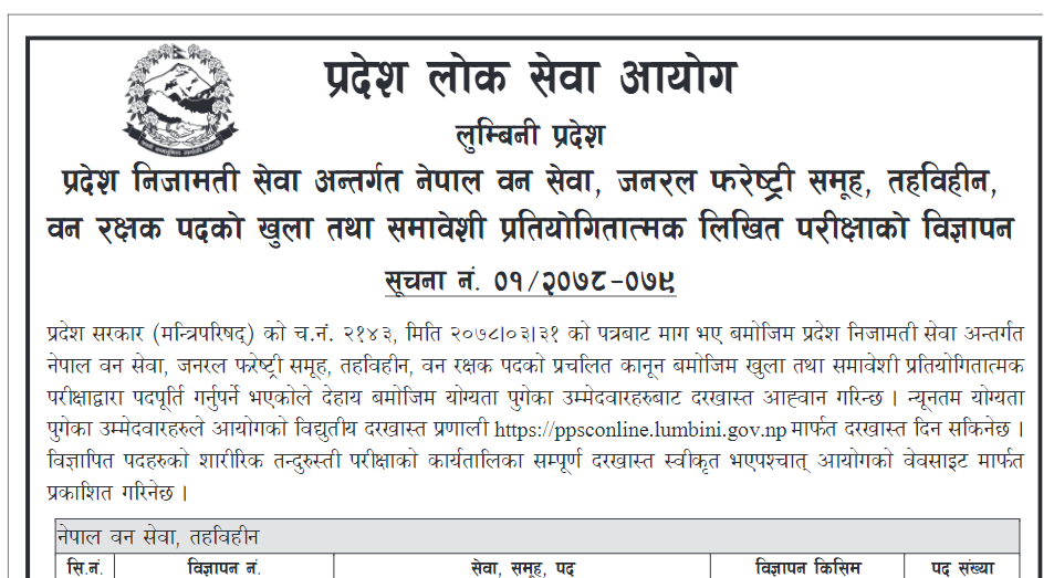 Lumbini Pradesh Loksewa Aayog Vacancy Pradesh Loksewa Hamrogyan