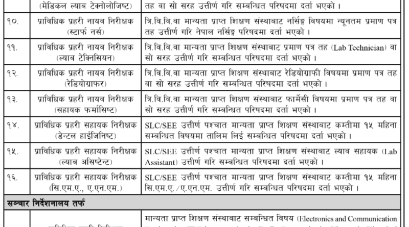 Nepal Police Technical Post Vacancy