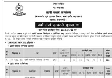 Nepal Police Vacancy for ASI