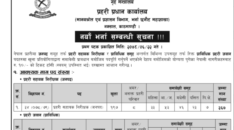 Nepal Police Vacancy for ASI
