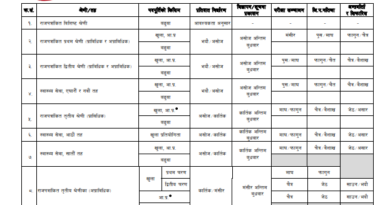 Loksewa Aayog Barsik Karyatalika 2078/79