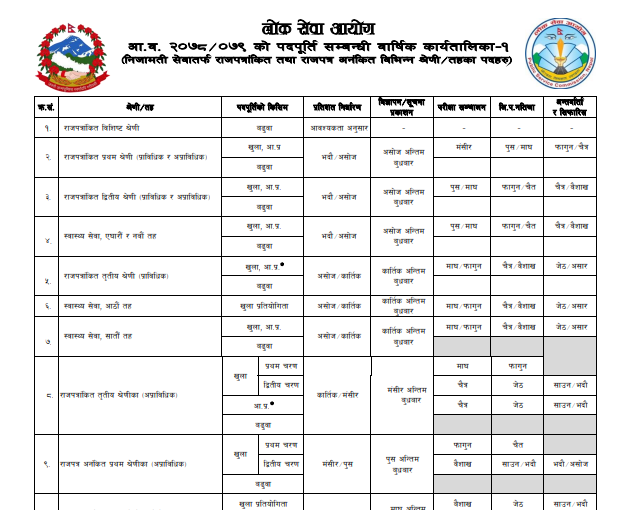 Loksewa Aayog Barsik Karyatalika 2078/79