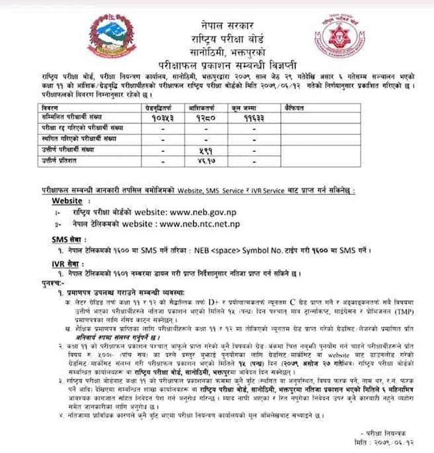 class-xi-result-2079-partial-2079-with-marksheet-how-to-check