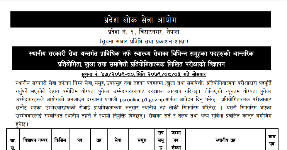 Pradesh 1 loksewa aayog vacancy for technica post hamrogyan