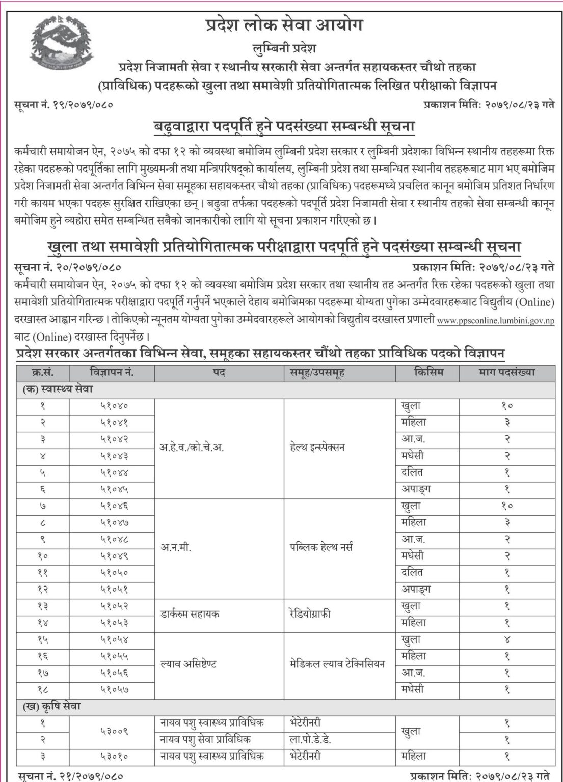 Lumbini Pradesh Loksewa Aayog vacancy for Fourth Level ~ Hamrogyan