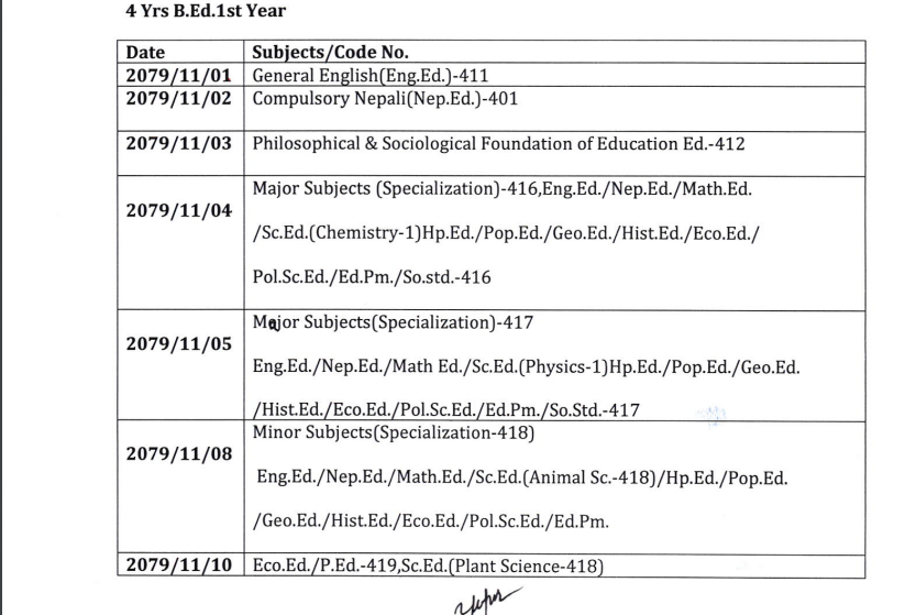 Exam Schedule: 4Yrs B.A., B.Ed., B.B.S.& B.Sc. 1st Year- (Regular-2079 ...