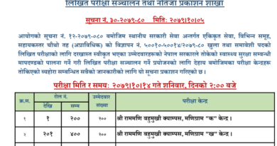 Lumbini Pradesh Loksewa Aayog announces 4th level exam center"