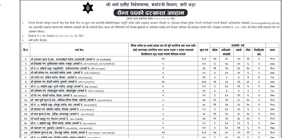 nepal-army-vacancy-2080-nepali-sena-jawan-vacancy-hamrogyan