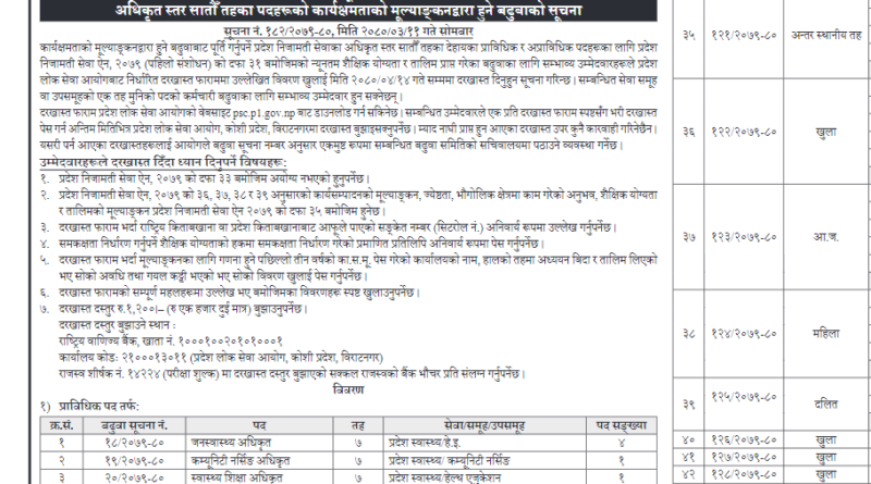 Koshi Pradesh Loksewa Aayog Vacancy Psc P Gov Np Hamrogyan