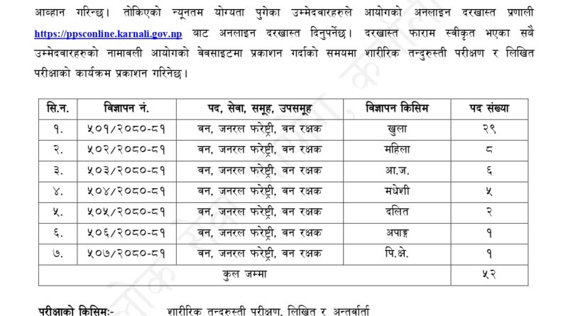 Karnali Pradesh Loksewa Aayog Ban Rakshak Vacancy :Loksewa