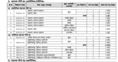 मधेश प्रदेश लोकसेवा आयोगले माग्यो चौथो र पाचौ तहमा कर्मचारी