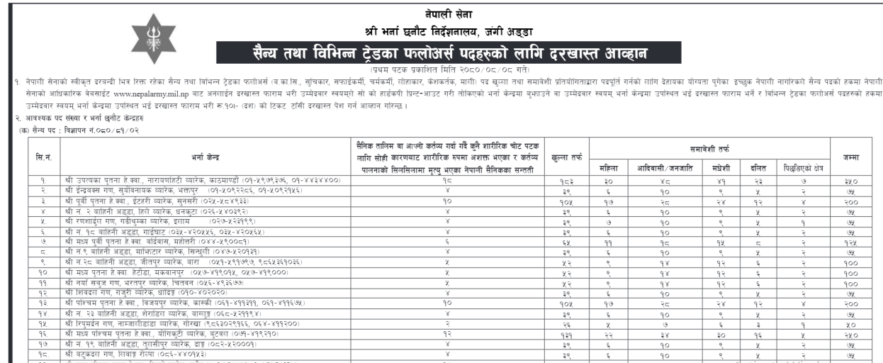 new vacancy in nepal army 2080