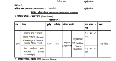 Gandaki Pradesh 4th Level Syllabus 2080 (Updated)