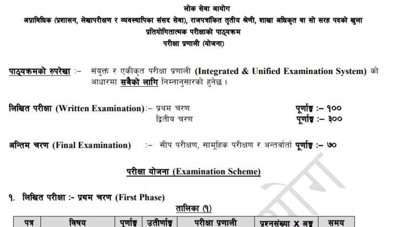 Section Officer (Sakha Adhikrit ) Syllabus 2080 : Download Here
