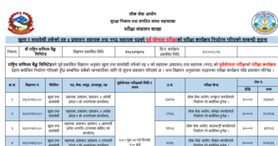 Rastriya Banijya Bank 4th Level Exam Date