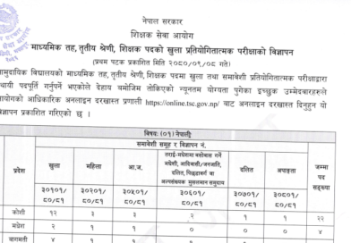 TSC Vacancy 2080: TSC Secondary Level Vacancy