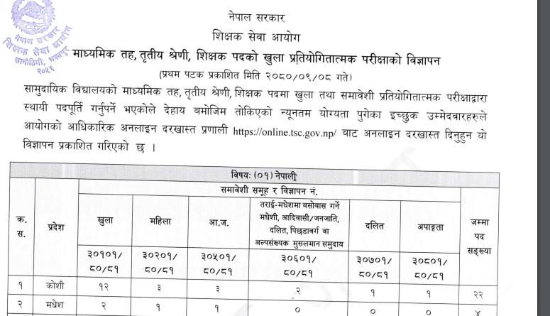 TSC Vacancy 2080: TSC Secondary Level Vacancy