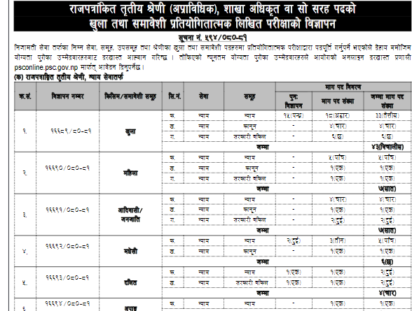 Section Officer Vacancy 2080