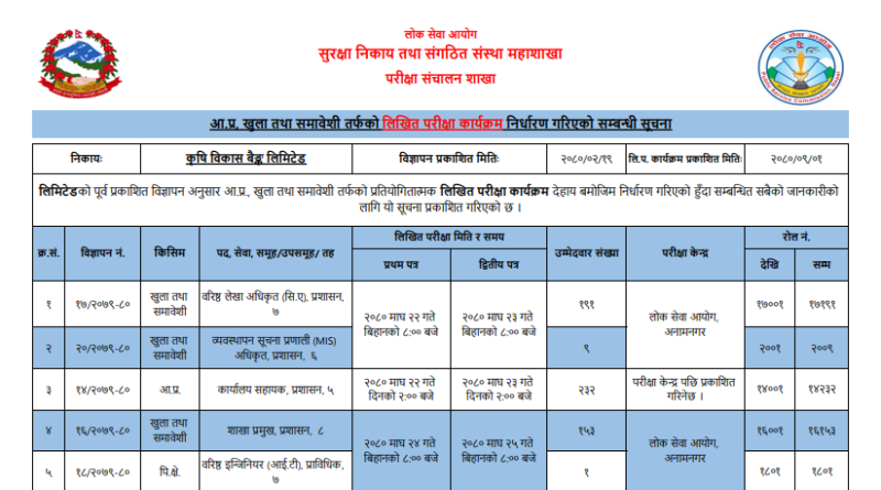 ADBL Exam Date 2080:Krishi Bikash Bank Exam Schedule