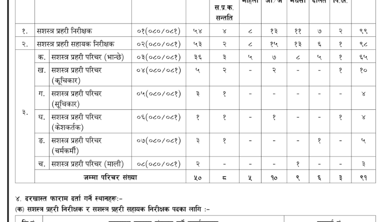 APF Vacancy 2080/81: APF Vacancy for ASI & INSPECTOR 2080