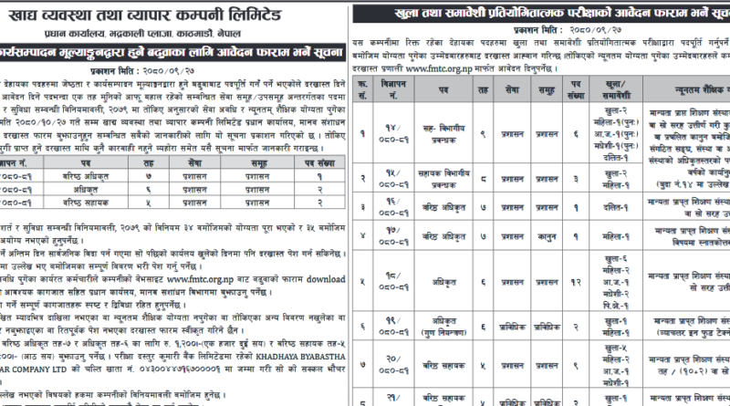 Khadya Sasthan (FMTC) Vacancy 2080