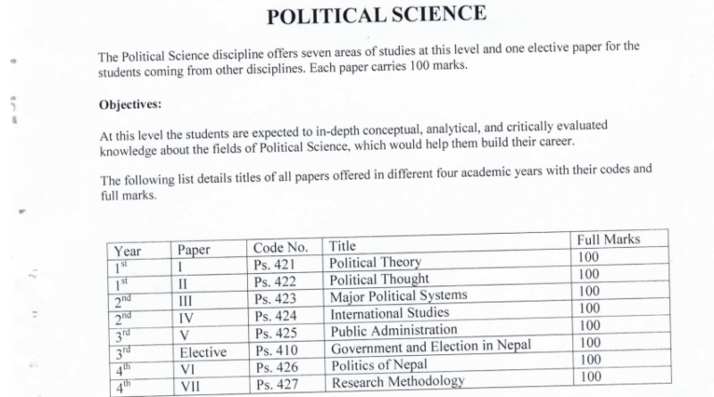 ba political science syllabus