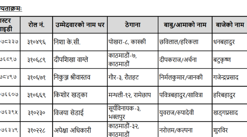 Section Officer (Law) Final Result 2080 : PSC Result