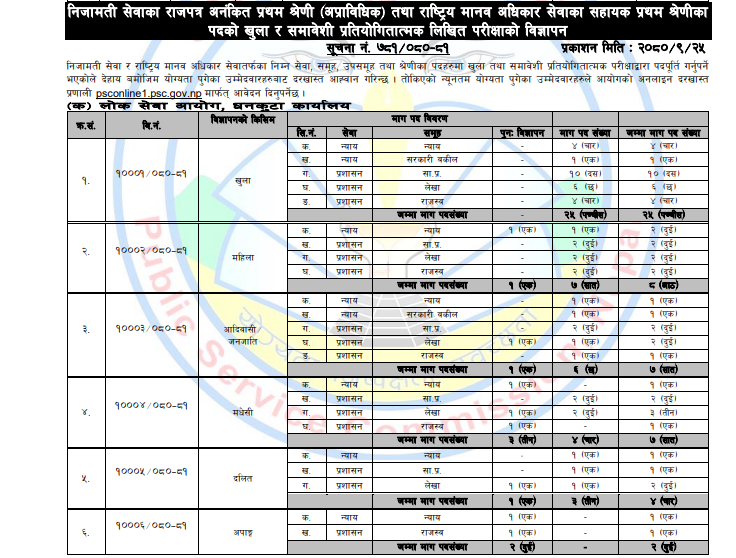 Nayab Subba Vacancy Nasu Vacancy Hamrogyan