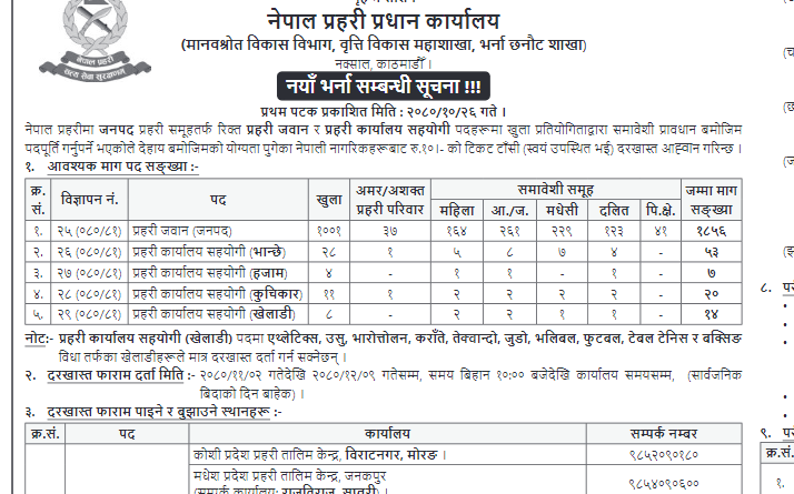 Nepal Police vacancy 2080 for Jawan: Gov Jobs