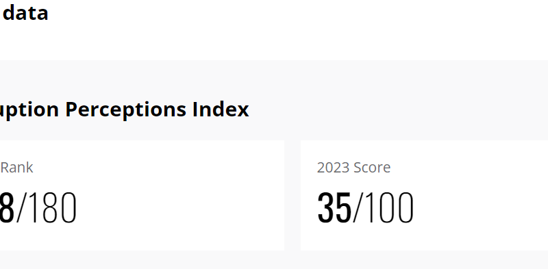 Corruption Perceptions Index in nepal